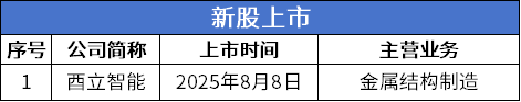 3 上市.png