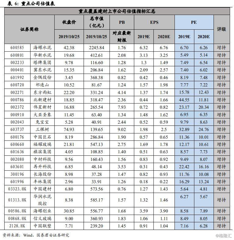 建材龙头股2019三季度持仓分析内外资增持水泥龙头