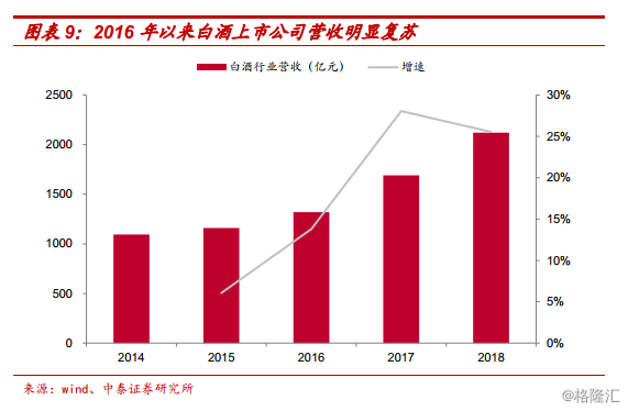 望远gdp(2)