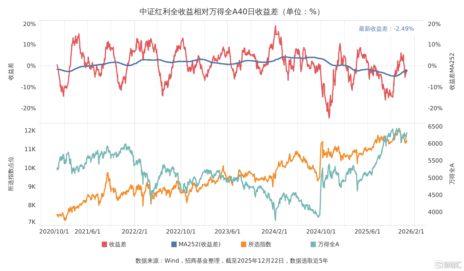 收益差走势图.png