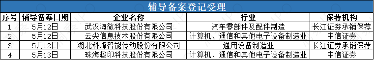 辅导1.png