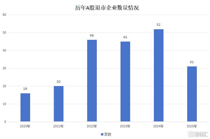 退市3.jpg