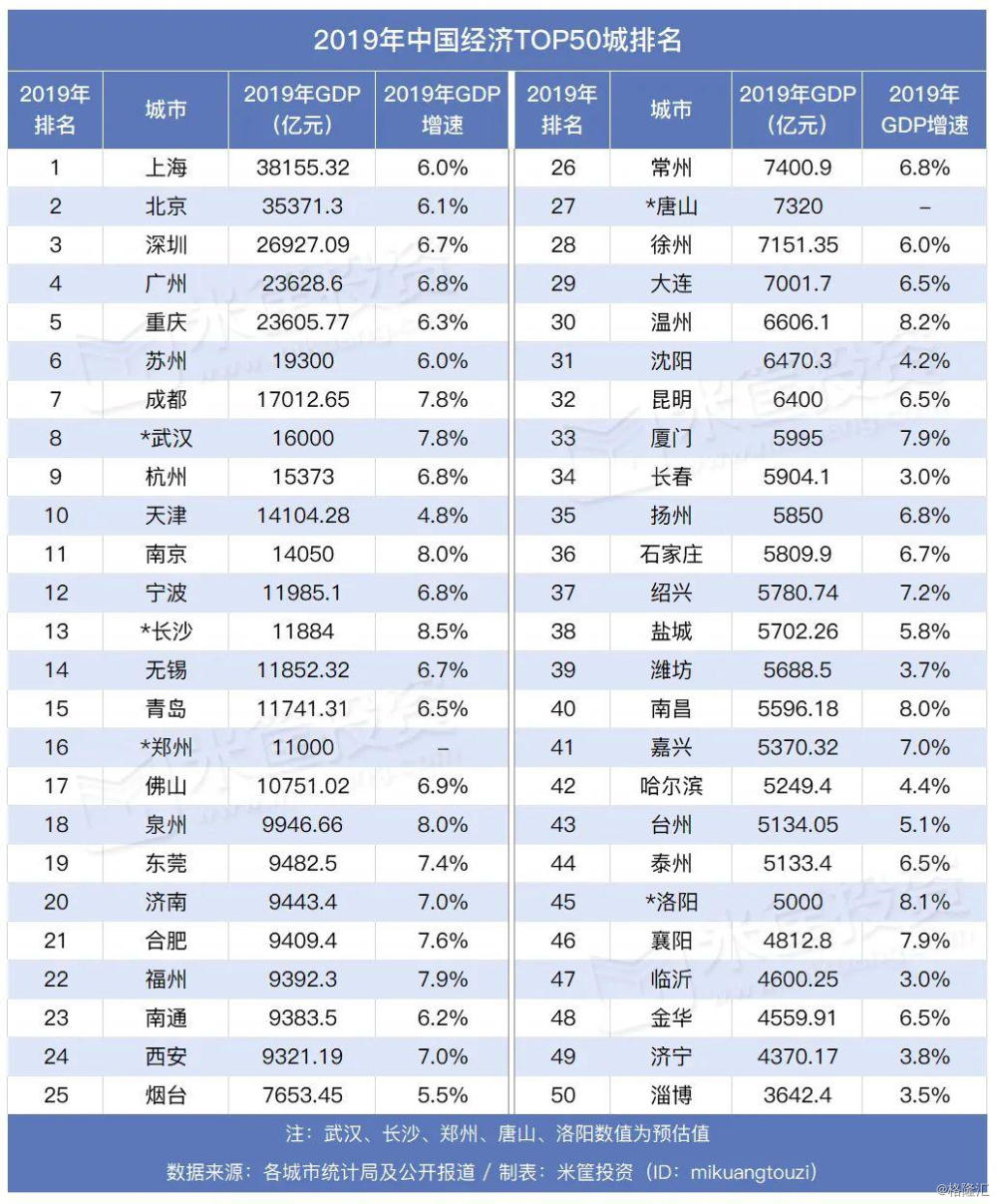 两个城市gdp差距越拉越大_身上有个痣越长越大