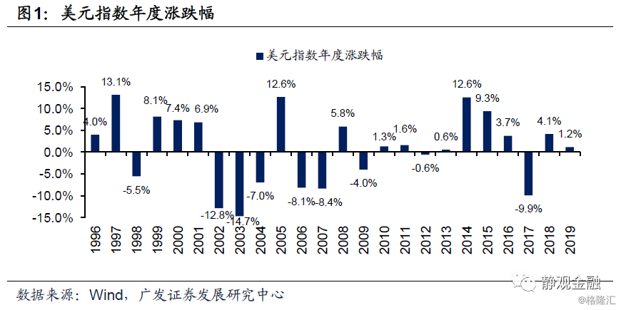 风险溢价可以用gdp_如何获取宏观经济中的风险溢价(2)