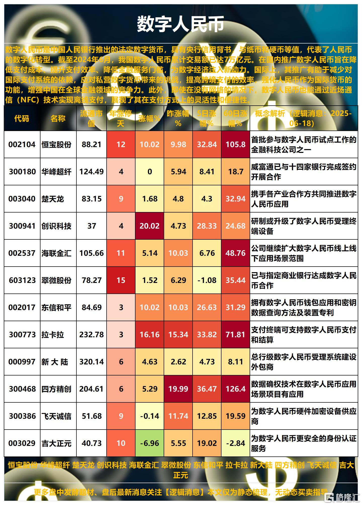 数字人民币2025-06-18 16-41-06_Sheet2.png