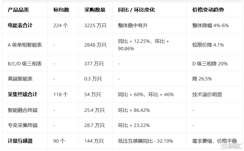 采购品类.png