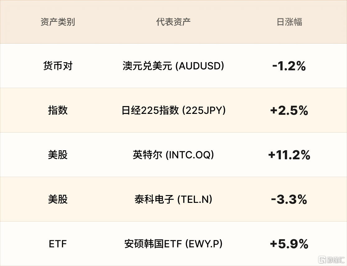 美股行情简报-CN-6.7 1.png