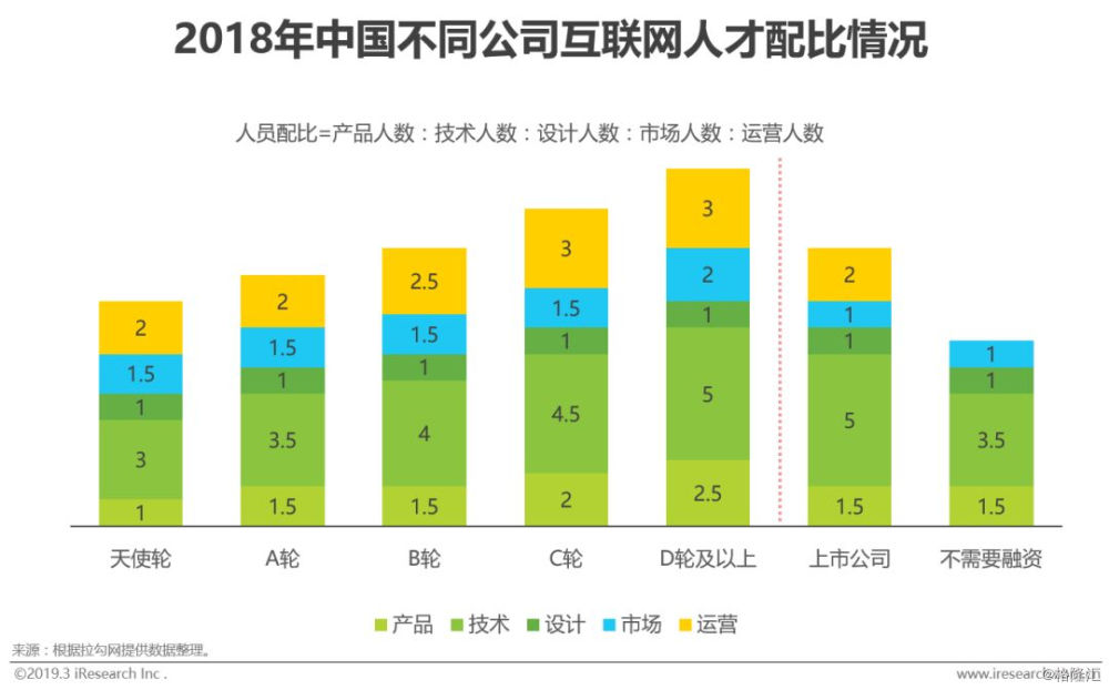 2019年中国就业人口_劳动就业人口近60年首次下降 劳动力成本将更高2019-01-22(2)