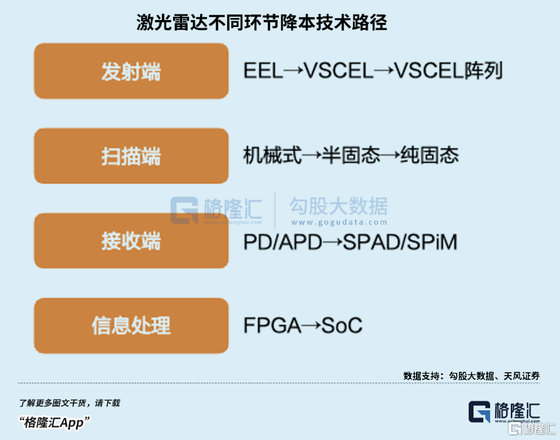 激光雷达，111车企分手的决心有多大？