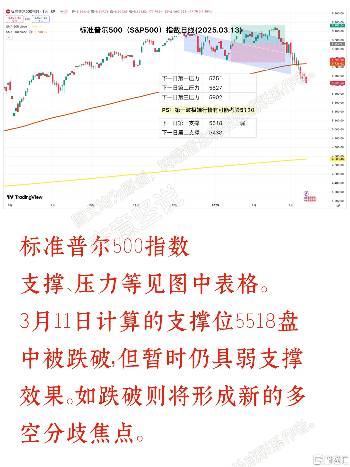 0313标普.jpg