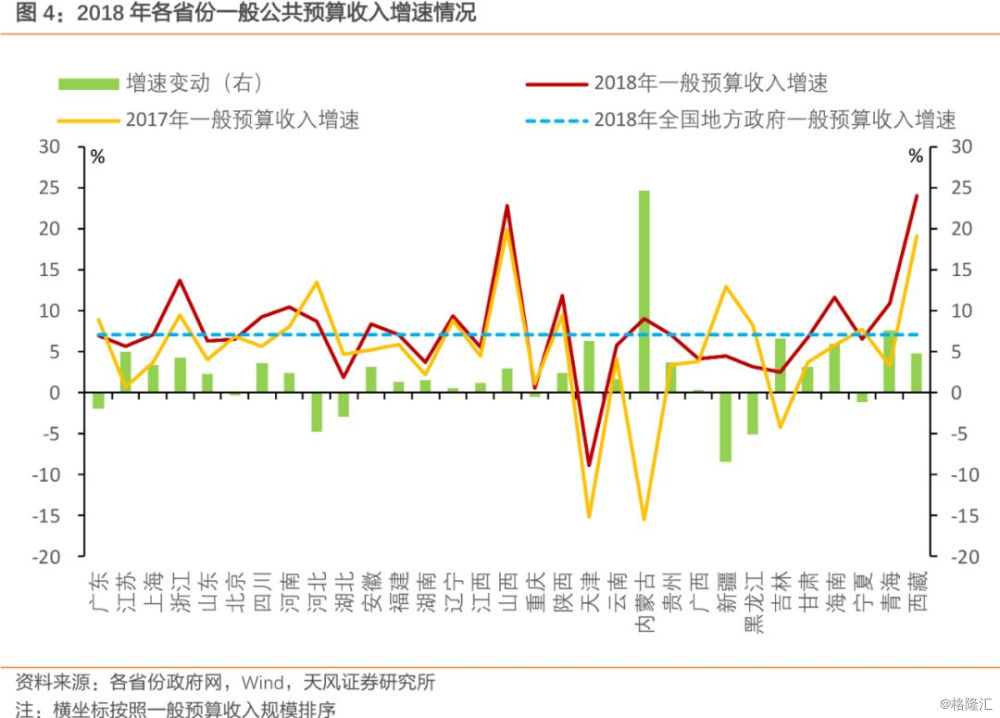 土地拍卖怎么计算GDP_干裂的土地图片(2)