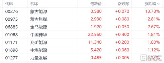港股收评：恒科指涨1.69%，大金融高开低走，中国恒大复牌跌近80%！插图6