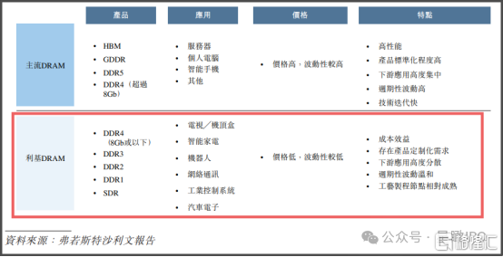 力积存储IPO5.png