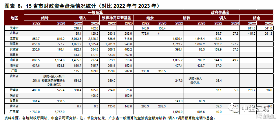 股票行情|从地方动态前瞻全国两会10