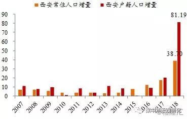 北京 人口 2018_从人口流动看2018年楼市走向,环京的危险