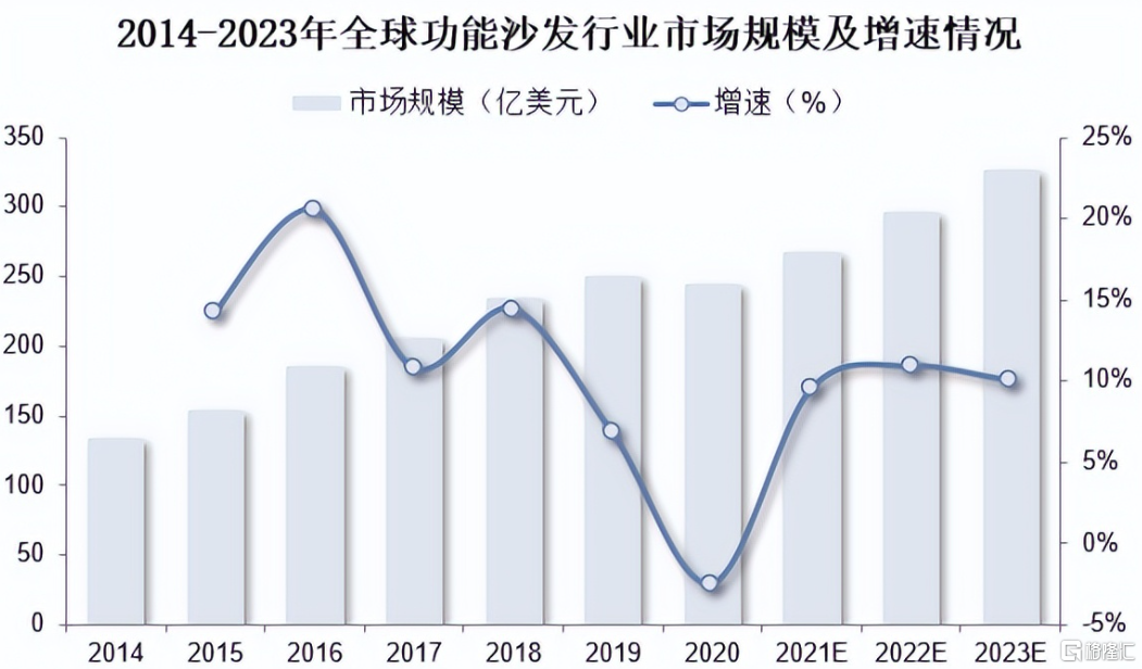 功能沙发.png