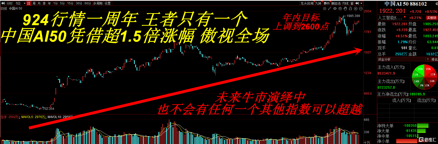 918 AI50  2600目标.png