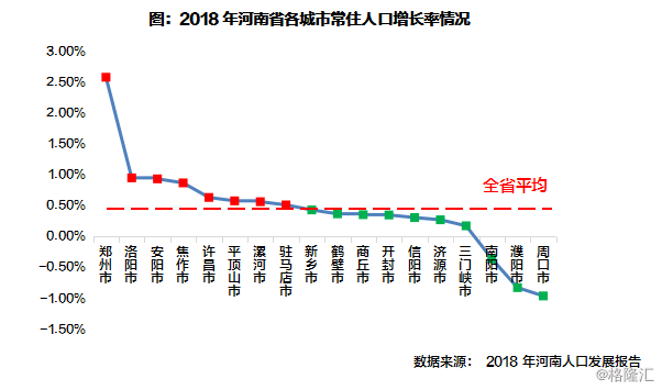 湖北近年人口_湖北地图(3)