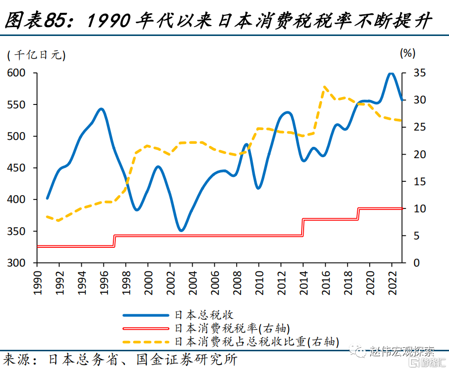 2024展望：江春入旧年，“破冰之旅”或开启85