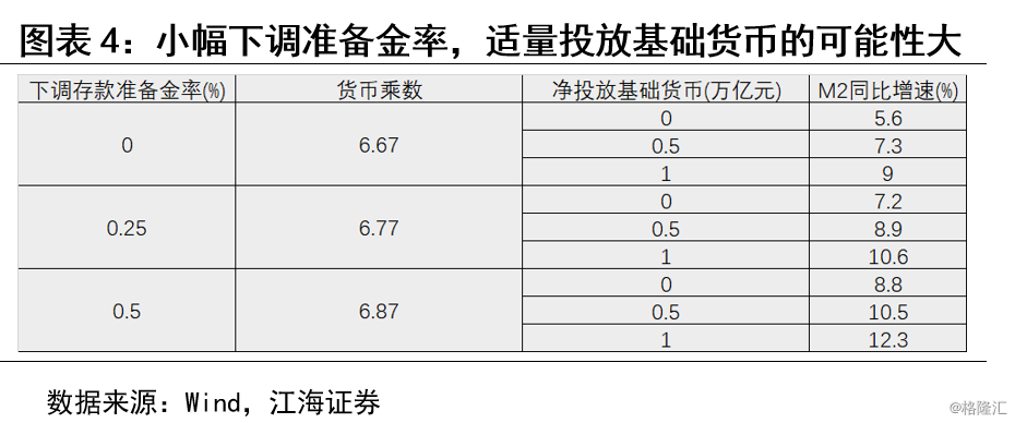 m2减去gdp(3)