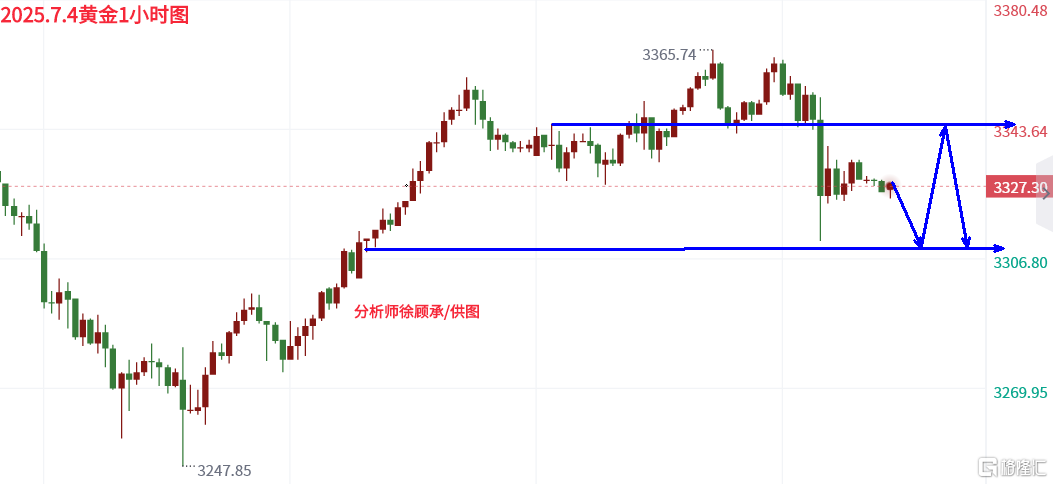 7.4黄金.png