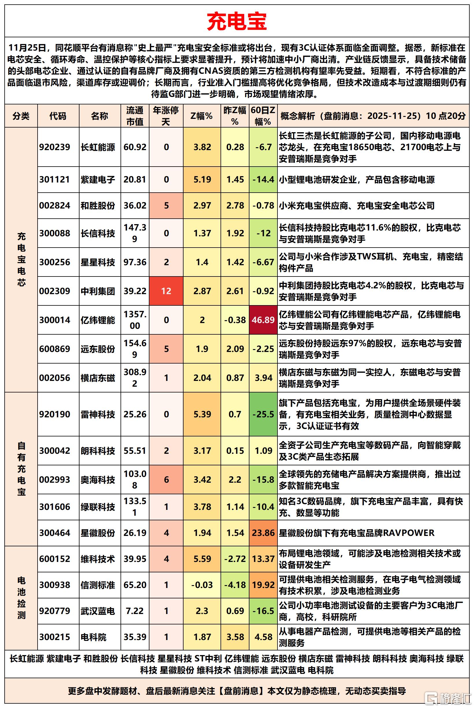 充电宝2025-11-25 10-26-09_Sheet1.png