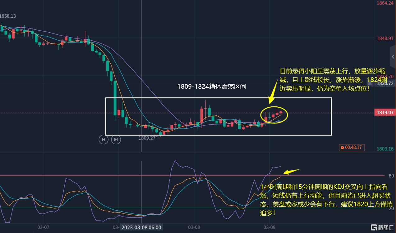 黄金裸k分析.png