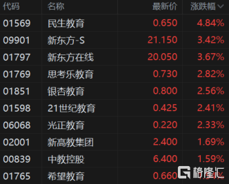 快讯图片