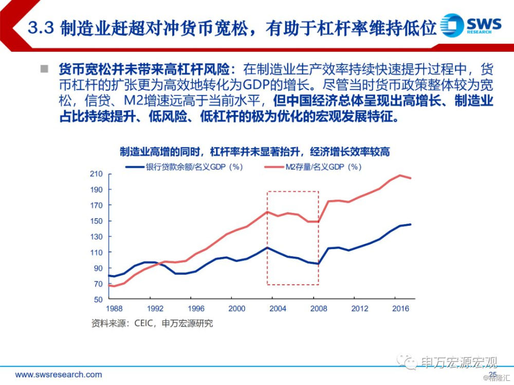 2019我国宏观经济特点_2019年中国宏观经济展望 内需拉动制造业模式之始