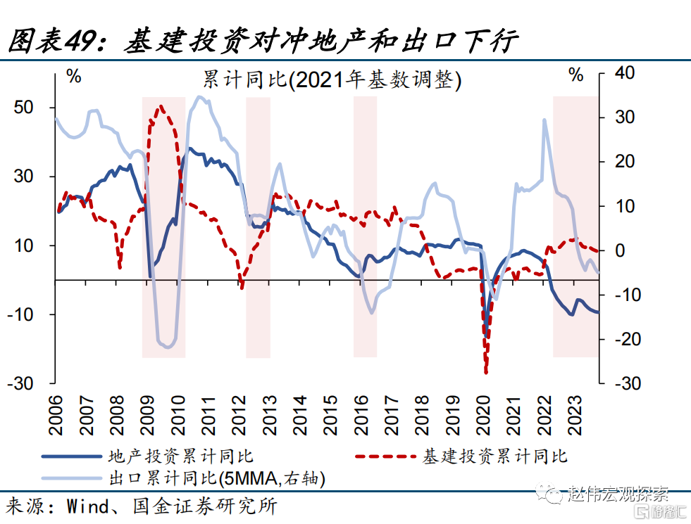 2024展望：江春入旧年，“破冰之旅”或开启49