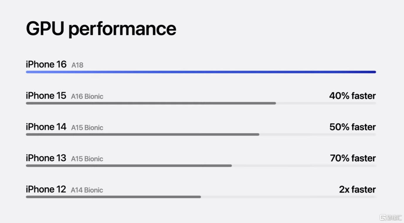 11 IPHONE 性能.jpg