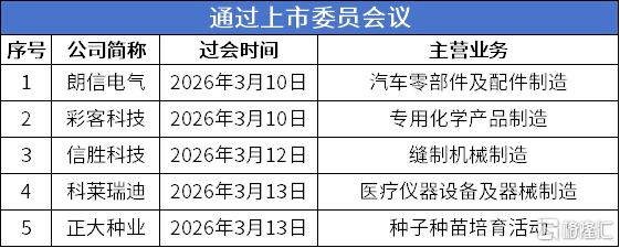 过会5.png