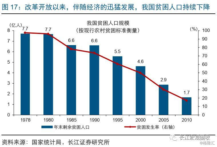 剩余人口脱贫_脱贫攻坚图片