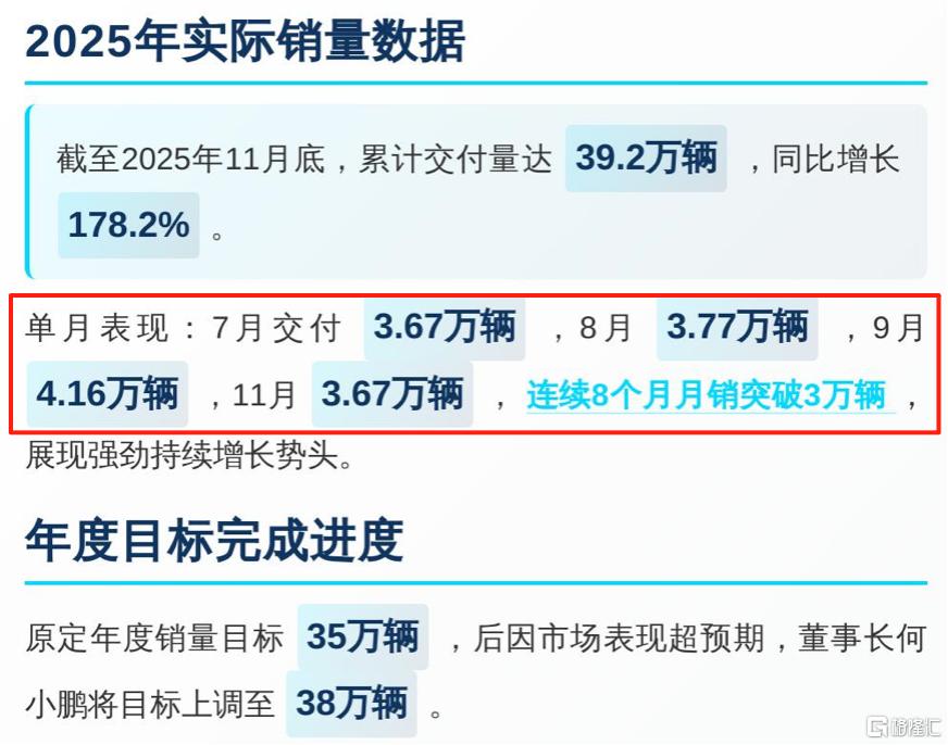 小鹏连续破3.png