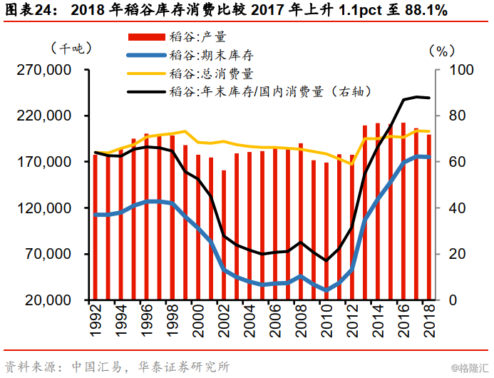 中国2020粮食产量与人口_中国2020粮食产量(3)