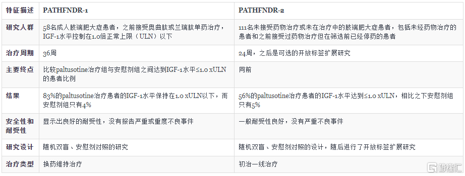 Crinetics-AG-临床结果.png