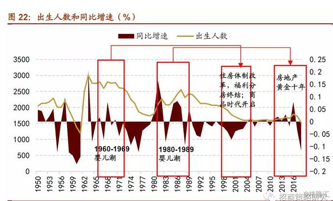 人口生育方面的股票_计划生育图片