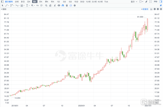 跨越3000亿开启新一个十年，爱尔眼科(300015.SZ)值不值得一直偏爱?