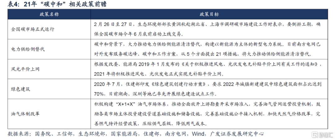 广发策略美欧从碳达峰到碳中和有5070年过渡期我国仅预留30年