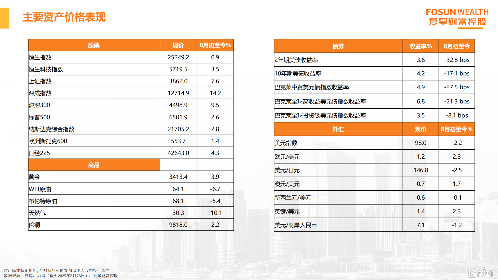 财富管理月度前瞻 2025年9月_02.png