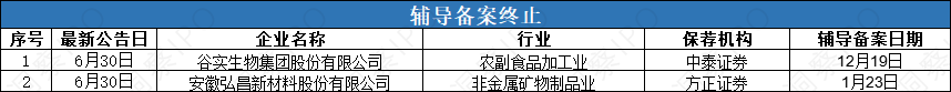 2 辅导验收.png
