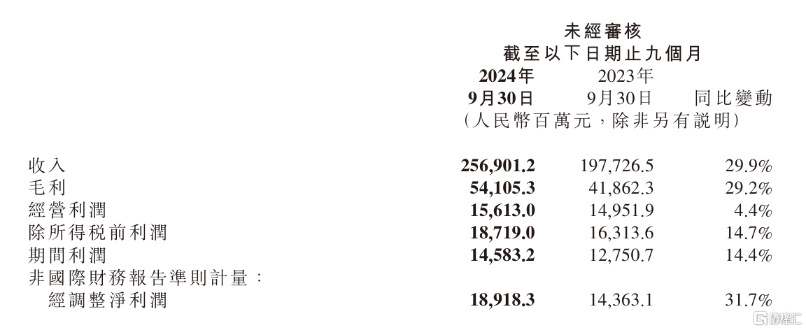营收.png