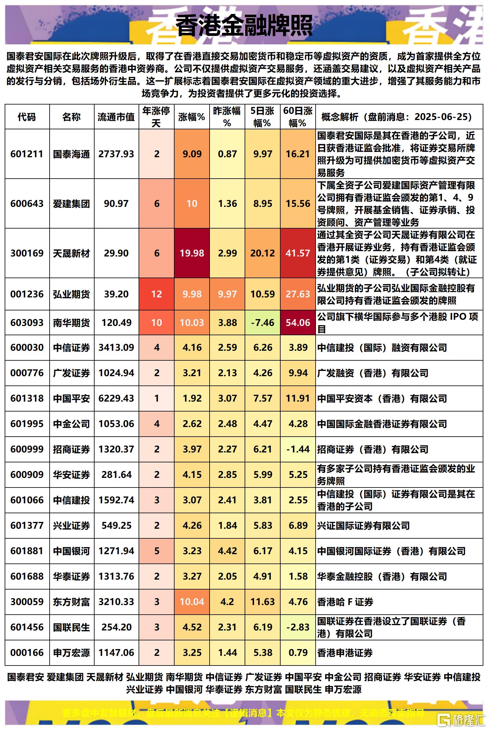 香港金融牌照2025-06-25 15-14-21_Sheet2.png