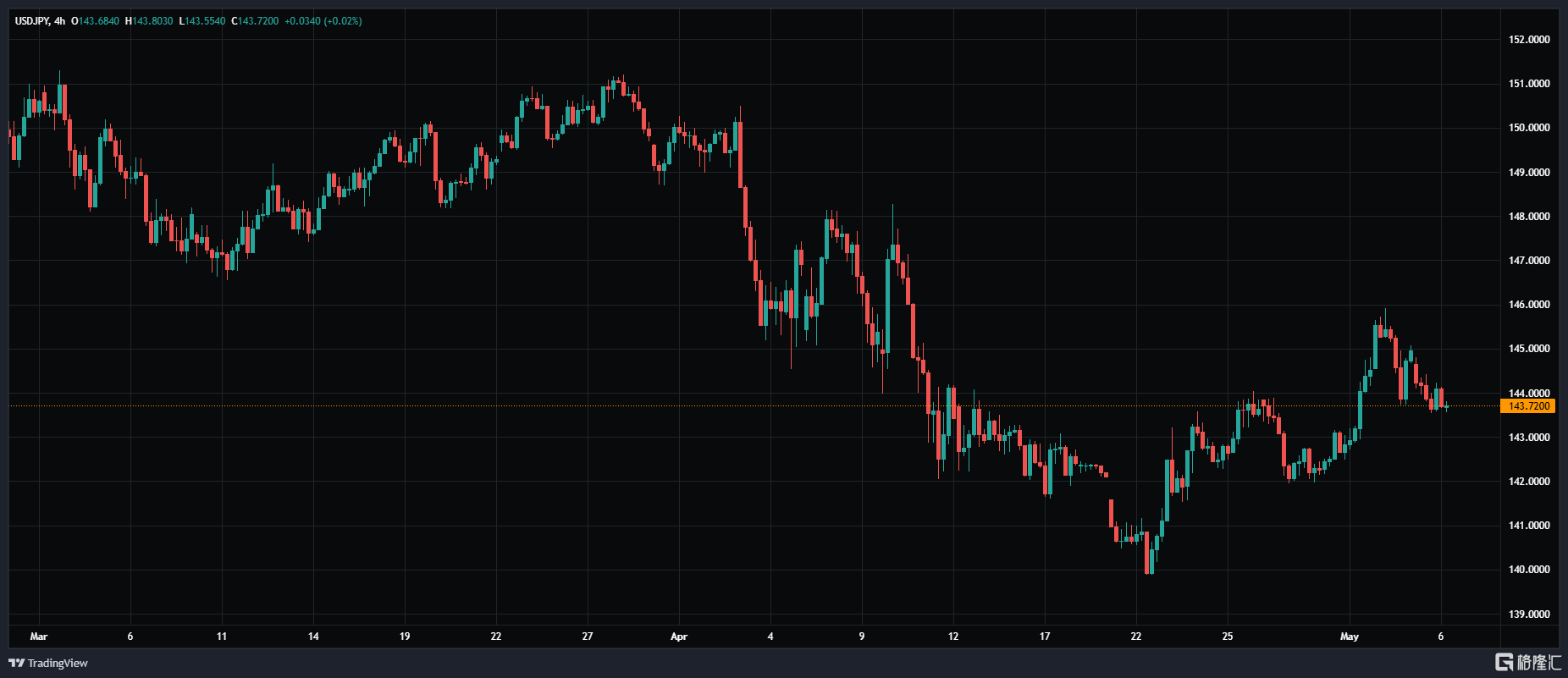 USDJPY_2025-05-06_08-03-05.png
