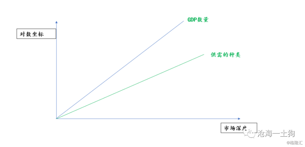 gdp的局限性举例_互联网金融最大的风险是什么(2)