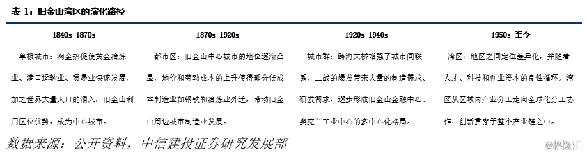 长三角湾区规划中的投资策略 开放创新视角下的区域协同发展