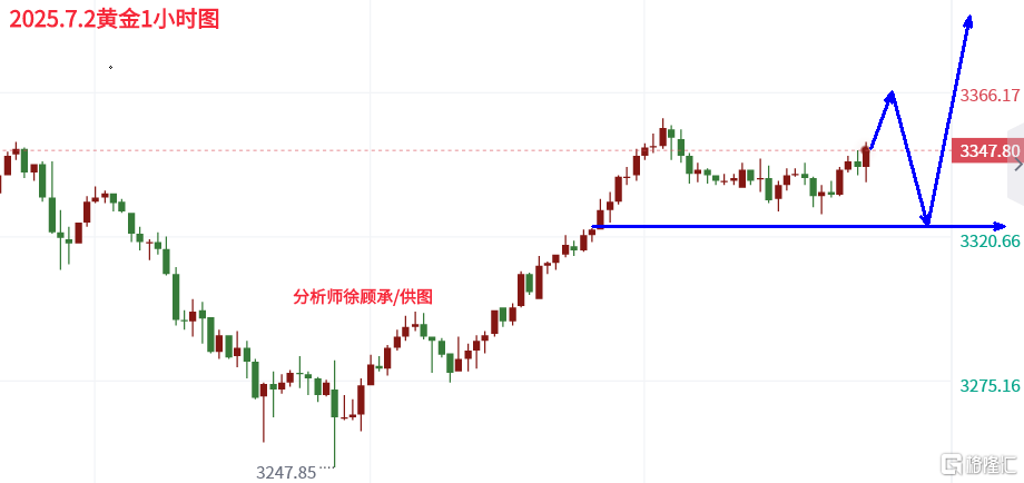 7.2黄金晚间.png