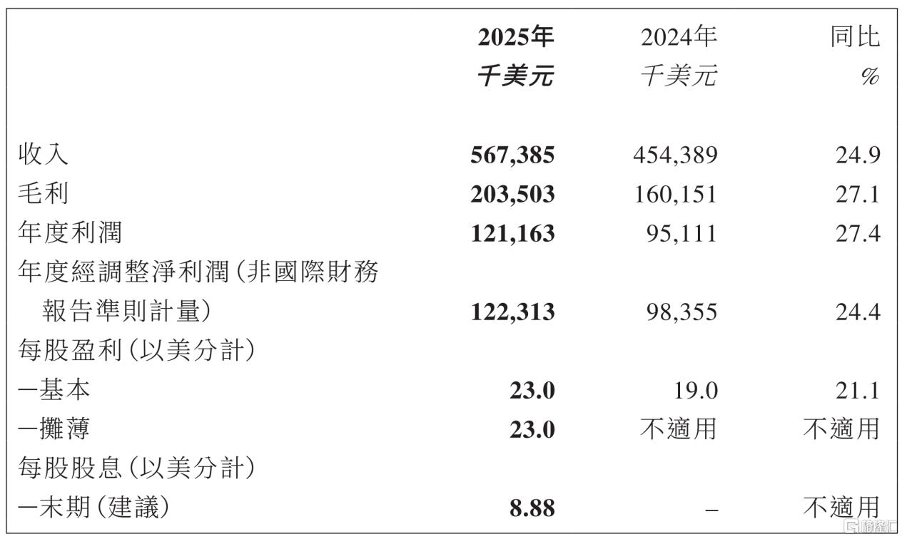 乐舒适（2698.HK）新兴市场人口红利持续兑现全年净利大增27%，三大增长逻辑筑牢龙头价值