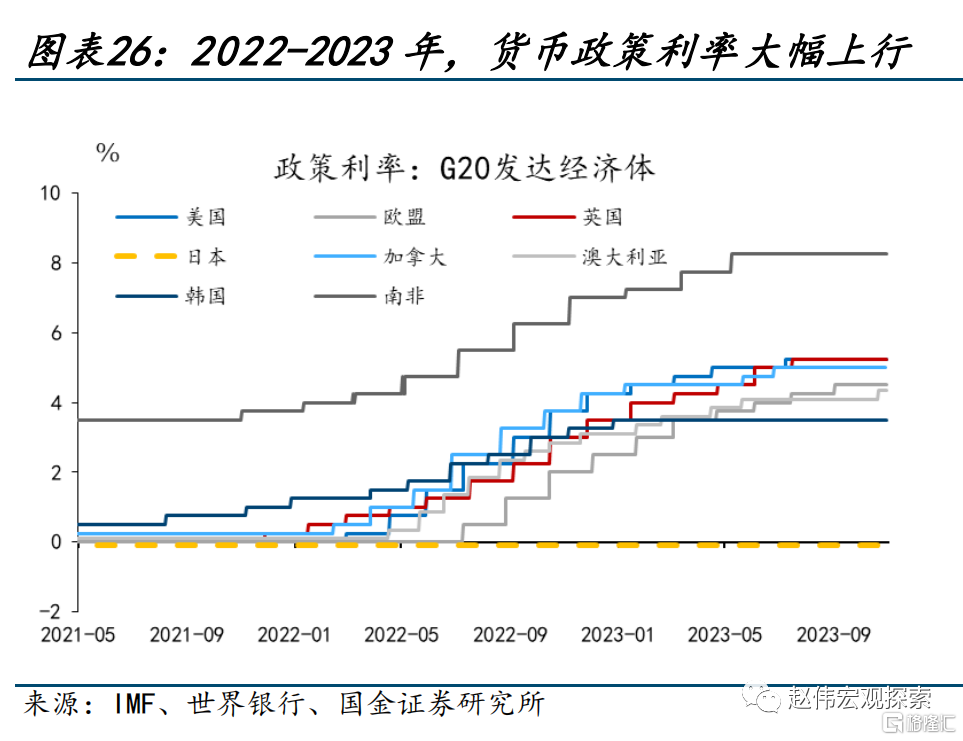 2024展望：江春入舊年，“破冰之旅”或開啟26