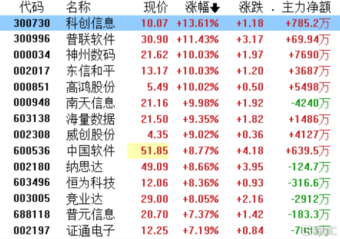 概念掘金 | “大信創”時代來臨！引領新一輪板塊行情 - SL886 日誌